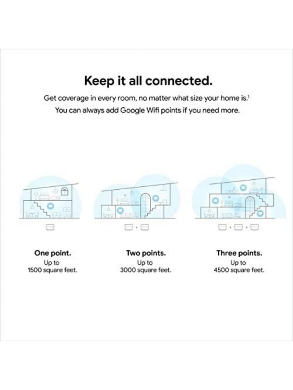 Mesh WiFi System - AC1200 Router - 1500 Sq Ft Coverage - High-Speed Internet - Picture 3 of 6